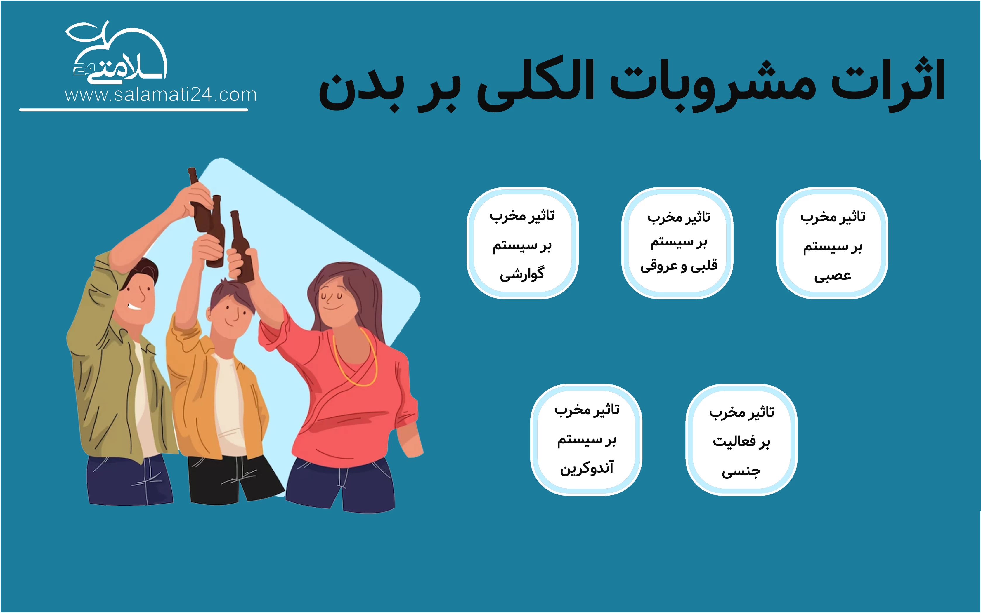 عوارض و اثرات مشروبات الکلی بر بدن